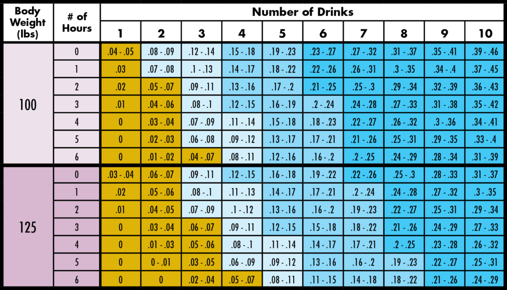 Alcohol Weight Chart