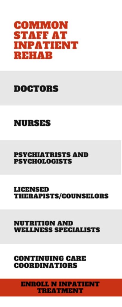 Understanding How Addiction Treatment Functions Common Staff at inpatient Rehab